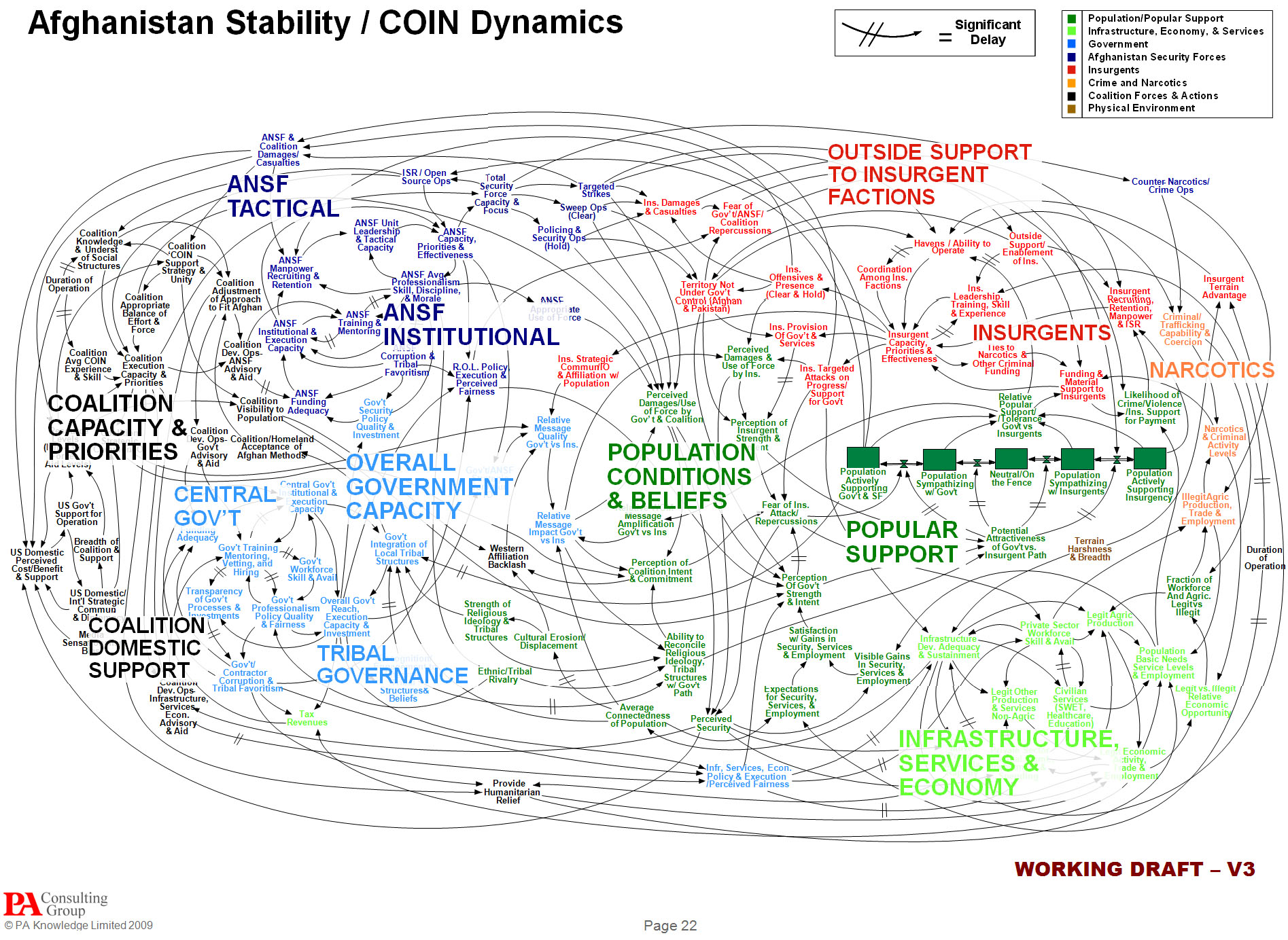 US Military PowerPoint slide designed to explain Afghanistan strategy.