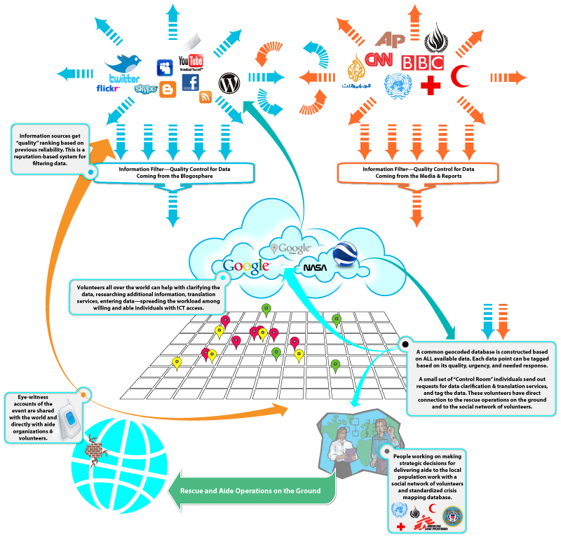 Crisis Mapping Illustration