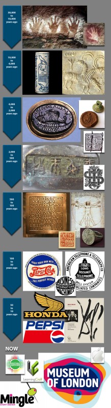 celebrating 1000 episodes of logo history: a journey... 30,000 Years of Logo Evolution | Interfaces.com