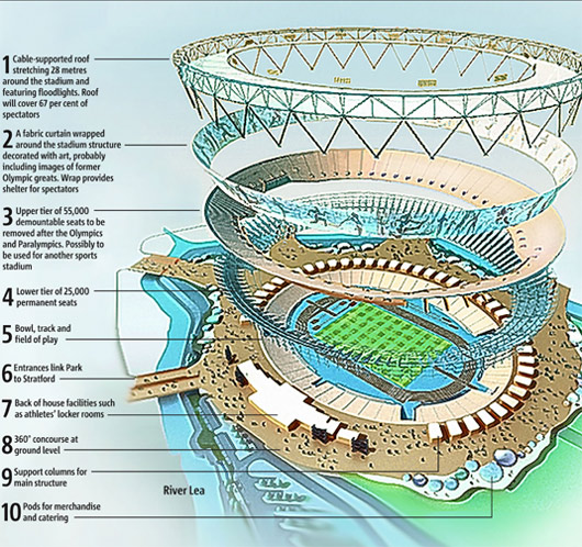 London Olympic Stadium Design