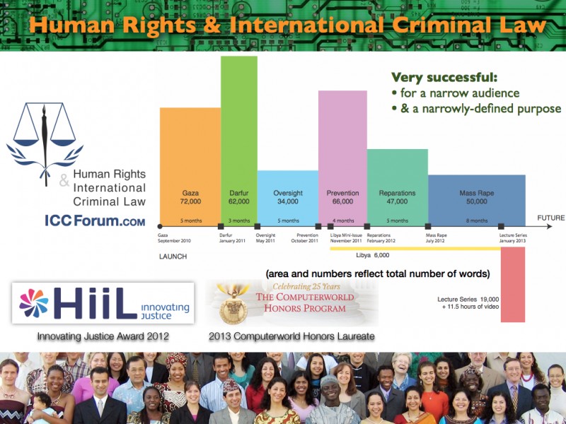 2013 Think Tank Presentation on Socio-Technical System Design: ICCforum.com