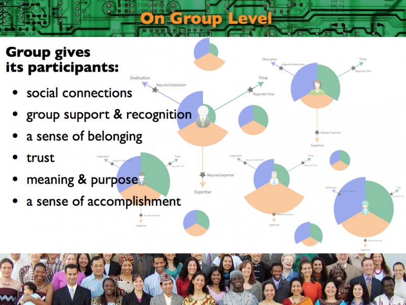 2013 Think Tank Presentation on Socio-Technical System Design