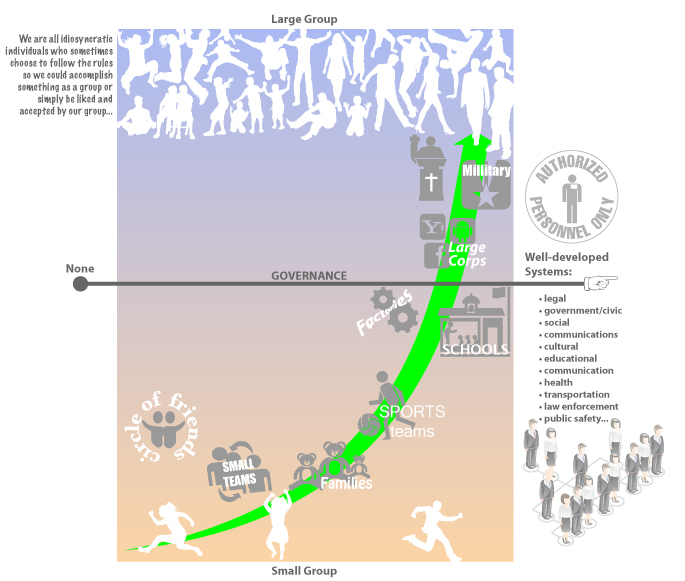 2013-06-09 Role vs Governance Diagram for NIH Citizen Engagement Think Tank