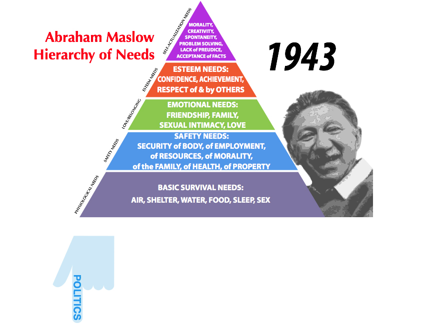 Maslow and Politics