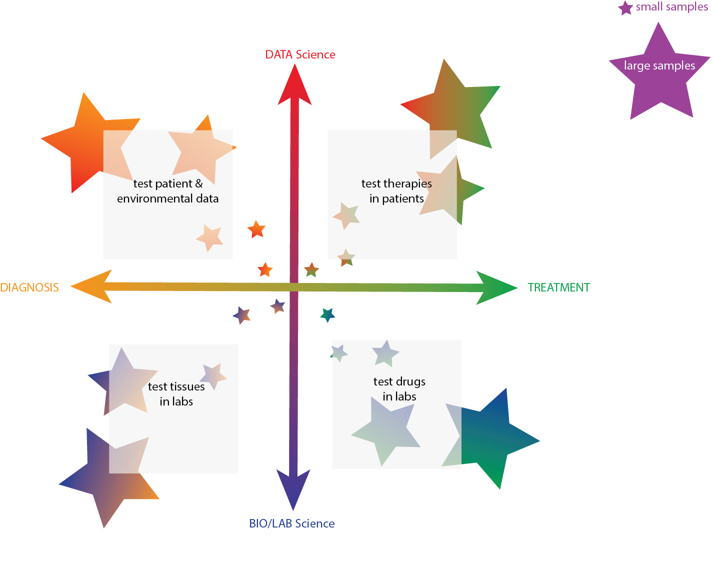 Sage Research Diagram