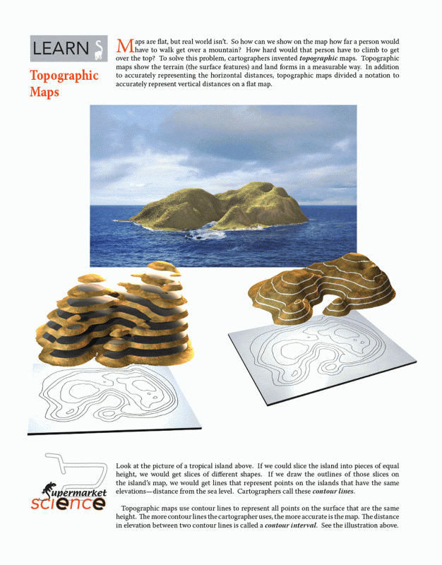 Topographic Map LEARN
