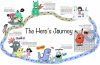Hero's Journey Illustration